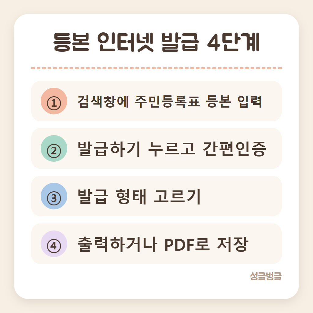주민등록등본 인터넷 발급 4단계를 정리한 카드