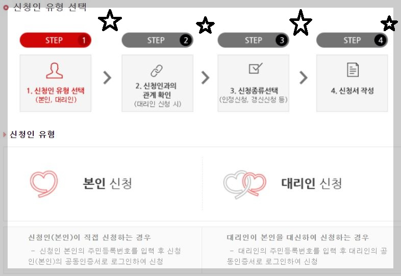 노인장기요양등급 신청방법 및 절차
