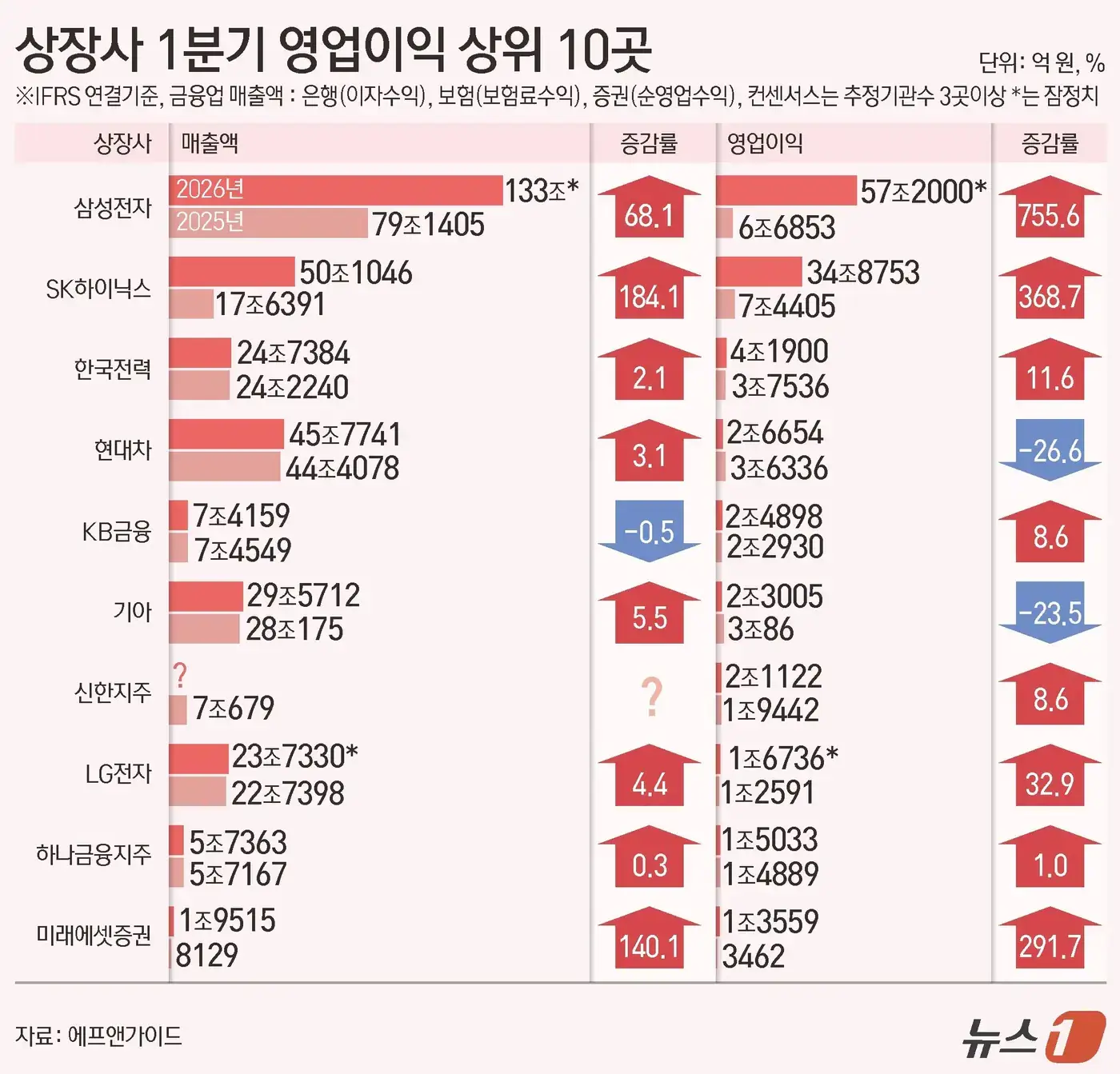 SK하이닉스 실적발표, 매출&middot;영업이익 분석과 투자 포인트