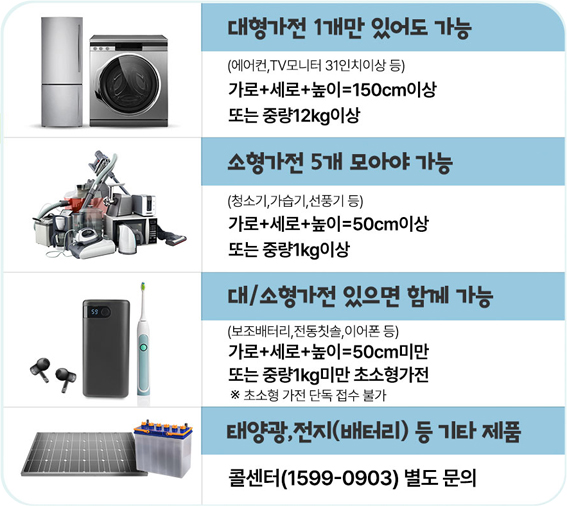 폐가전 수거 가능 수량