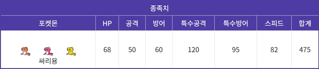 싸리용