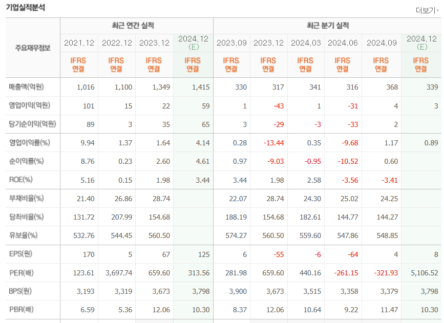 한올바이오파마-주가분석