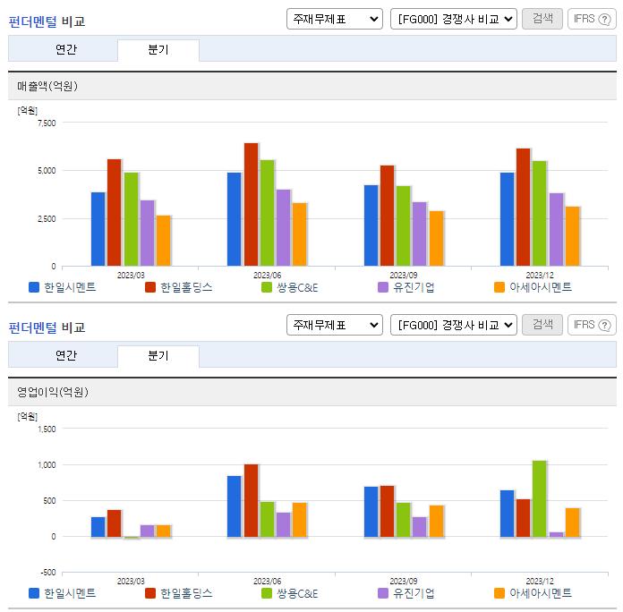 한일시멘트_업종분석