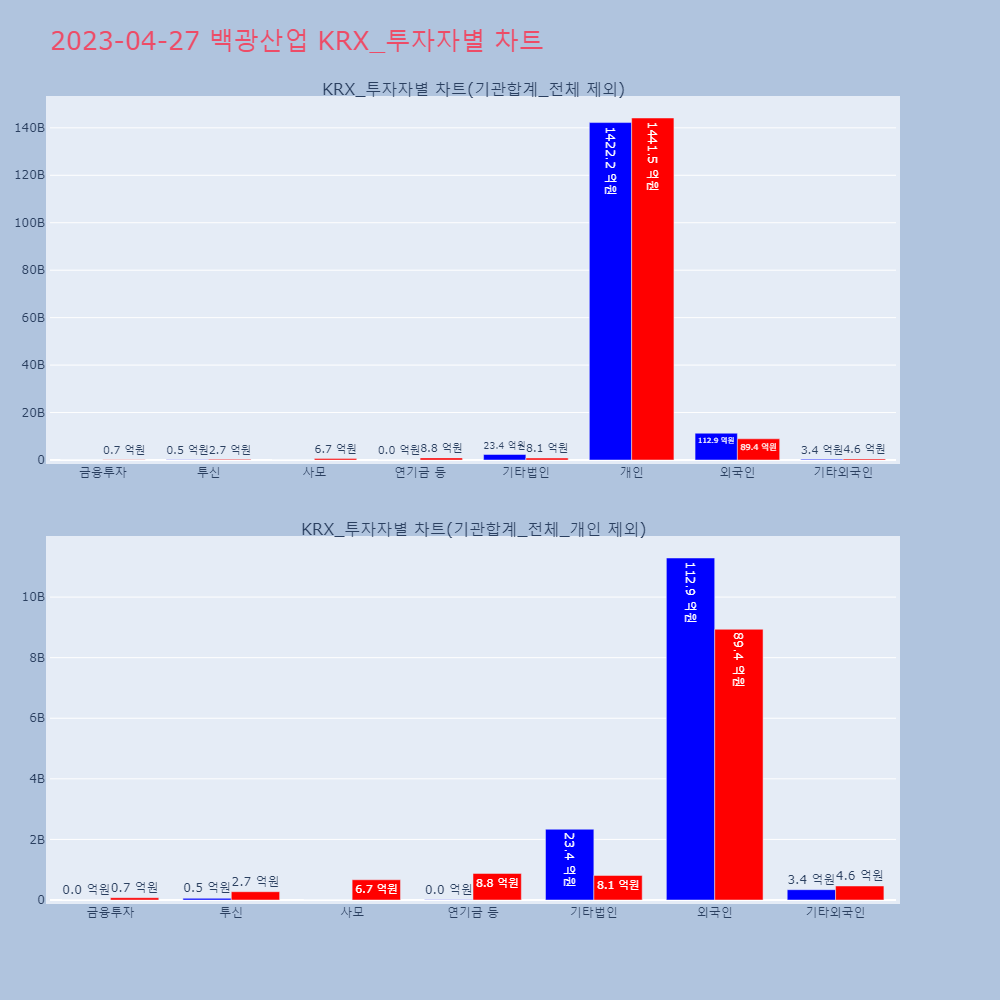 백광산업_KRX_투자자별_차트