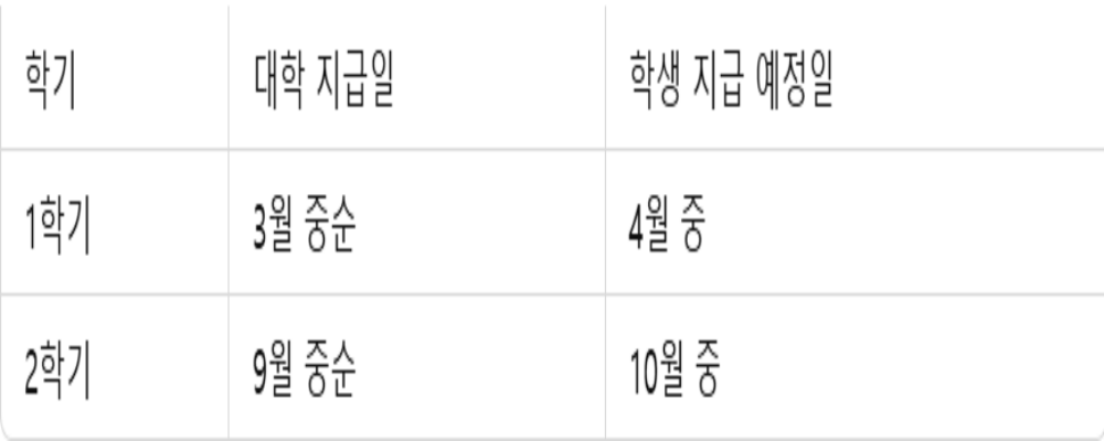 국가장학금 지급일정