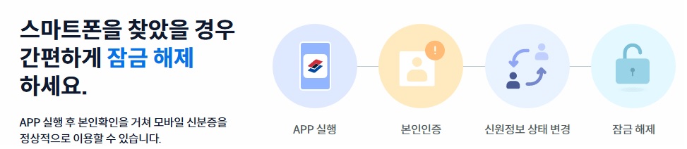 모바일 신분증