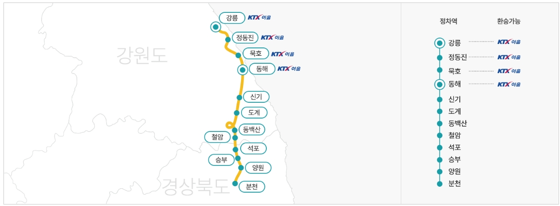 동해산타열차 노선도