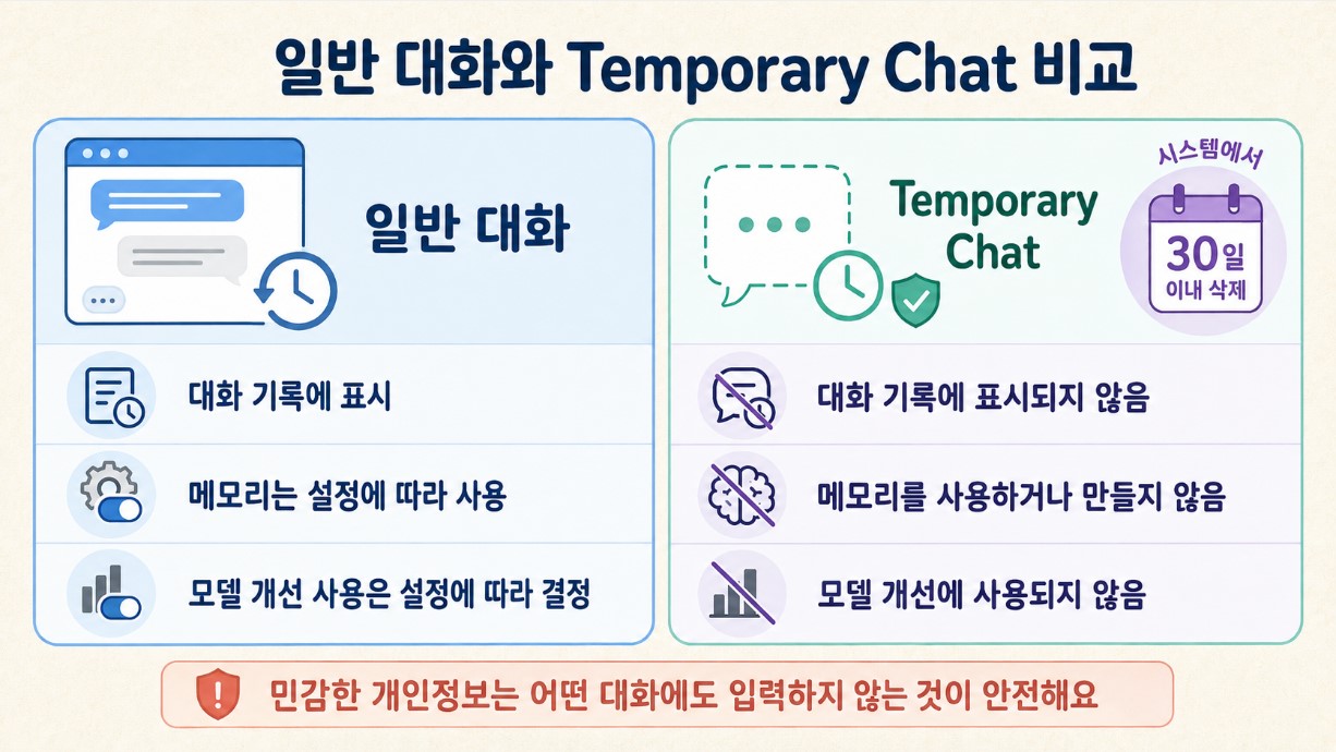 일반 대화와 Temporary Chat 비교