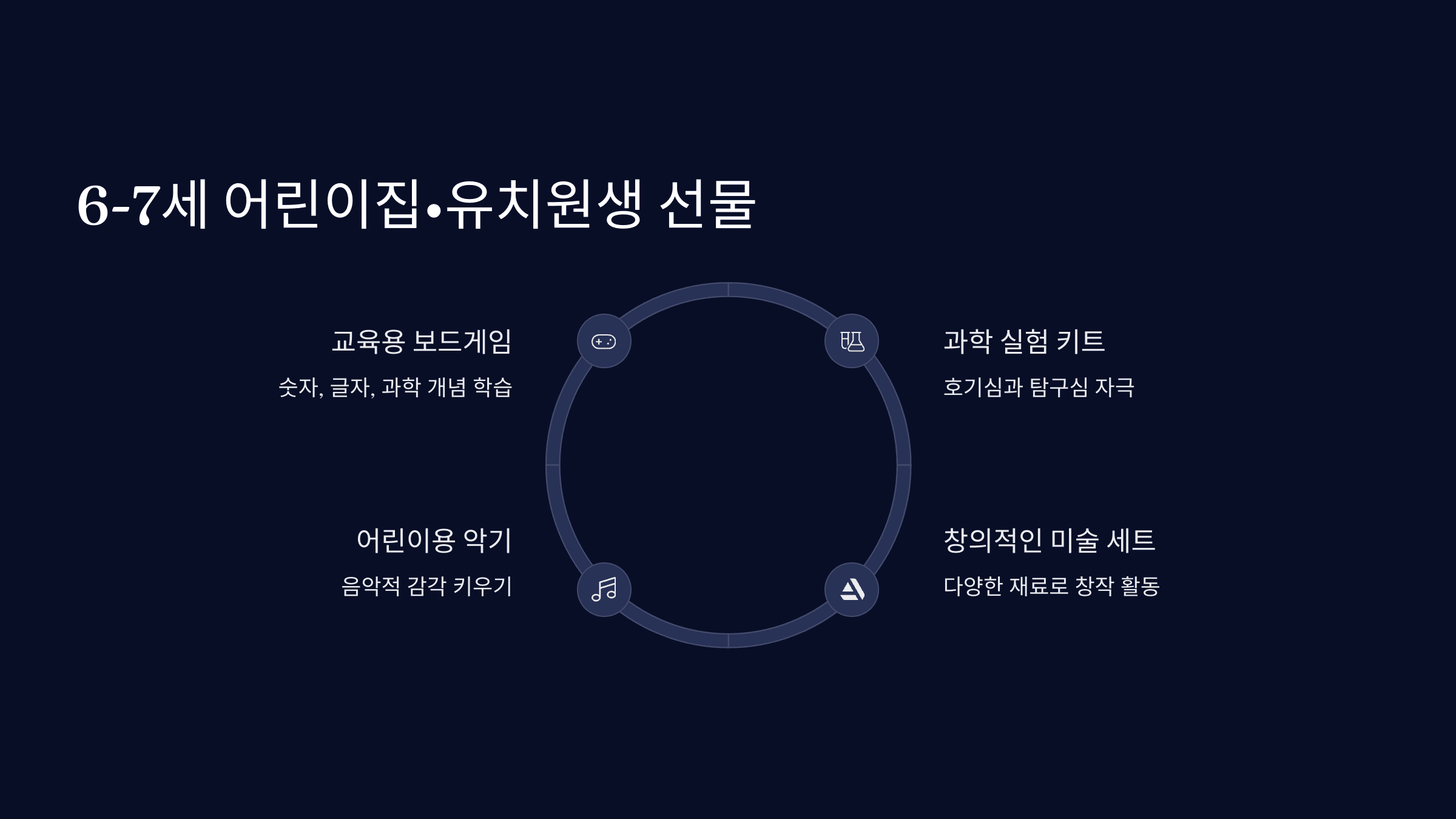 나이대별 어린이날 선물 추천