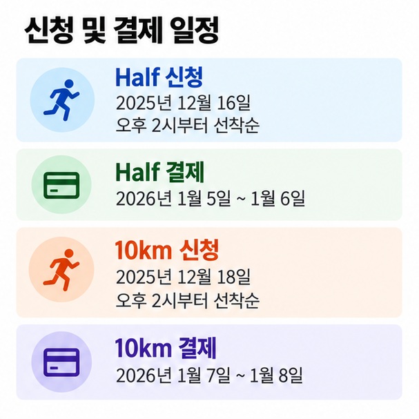 2026 서울하프마라톤 하프는 2025년 12월 16일, 10킬로미터는 12월 18일부터 선착순 신청했고 결제기간이 별도였음을 정리한 이미지