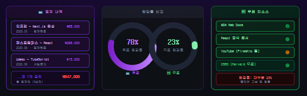 유료 강의 vs 무료 강의
