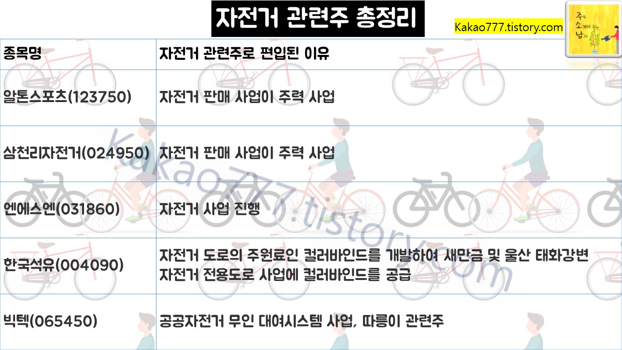 자전거 관련주 총정리