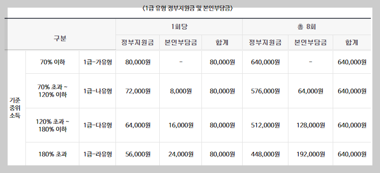 전국민 마음투자 지원사업 신청