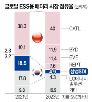 24.07.10(수) 금일 핫한 ESS 관련주 및 주요 종목 공시