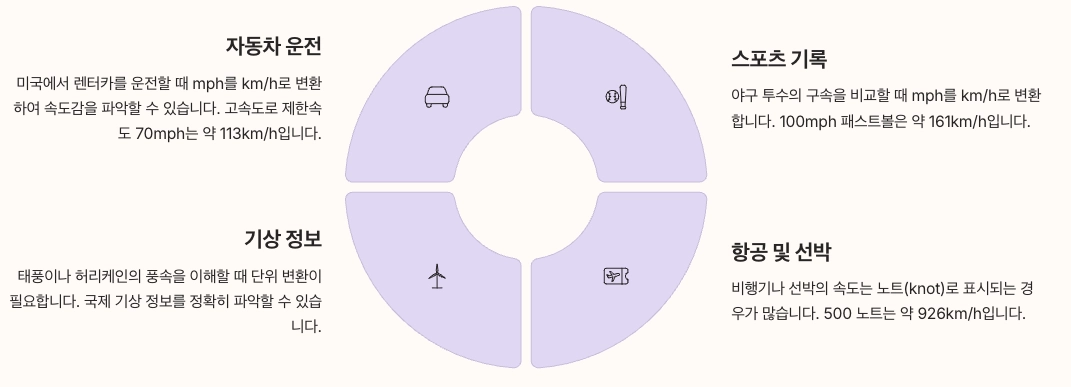 속도 변환 실생활 활용 예시 이미지