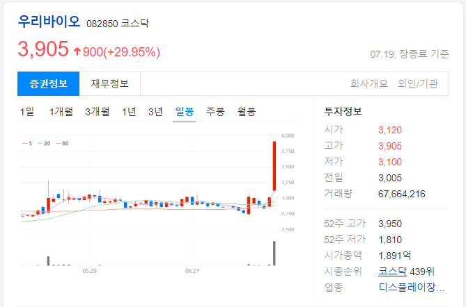 우리바이오-일봉-차트-이미지
