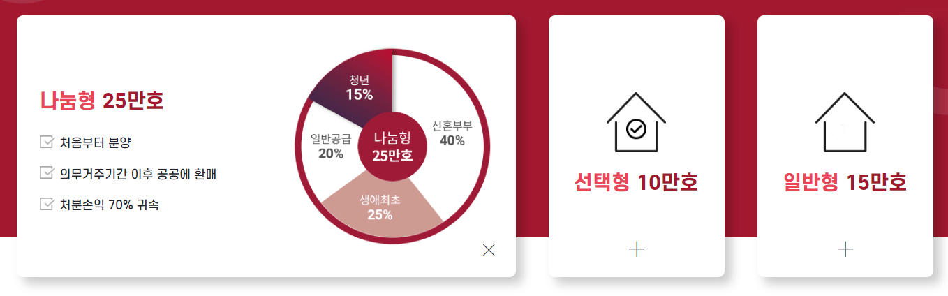 뉴홈 사전청약