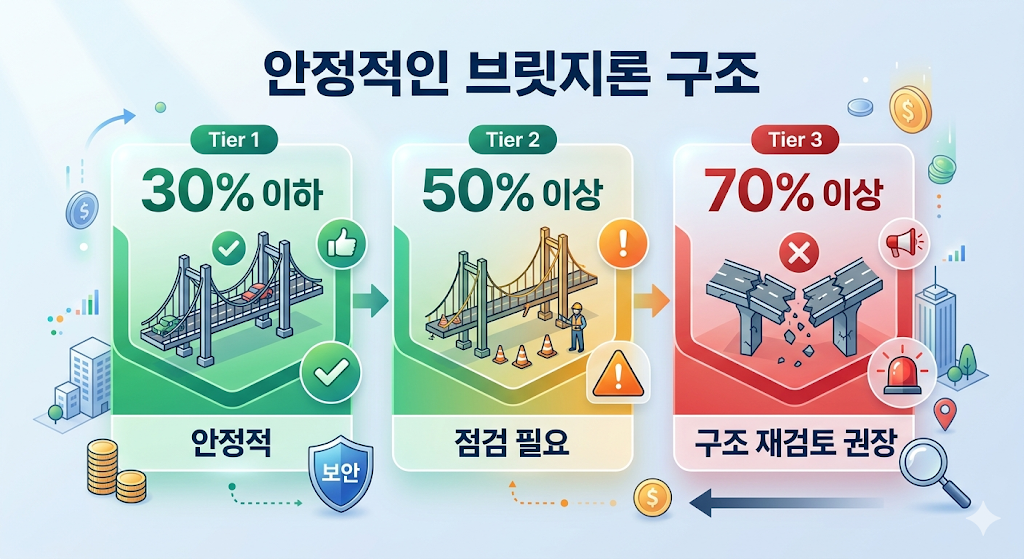 PF 대출 실패 사례 6가지 │ 승인 이후 반드시 확인해야 할 핵심 기준