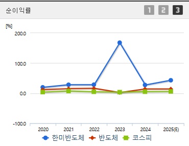 한미반도체 주가 순이익 (0408)