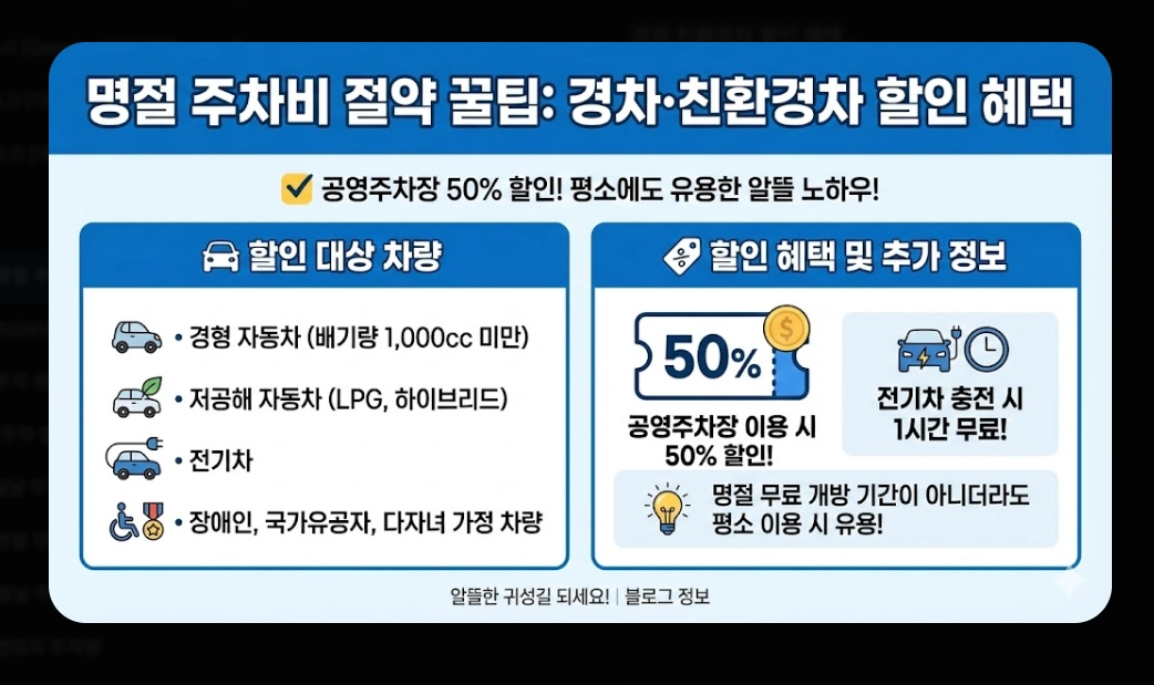 명절 주차비 절약하는 법(2026년, 설 명절, 공영주차장)(+ 통행료 무료)