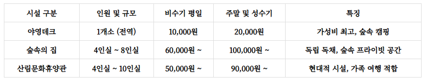 하추자연휴양림