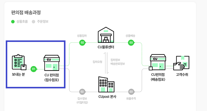 CU 반값택배 지점 조회