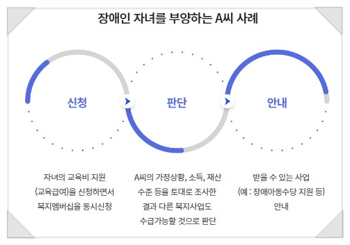 복지멤버십