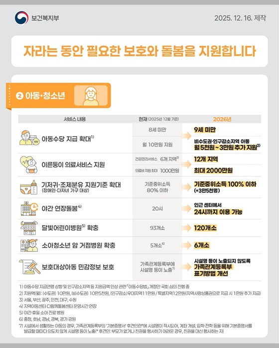 2026년은 대한민국의 "복지 확대의 해"입니다.