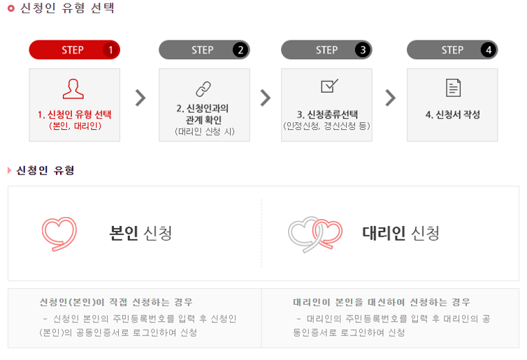 노인장기요양등급 신청 자격 및 신청 절차
