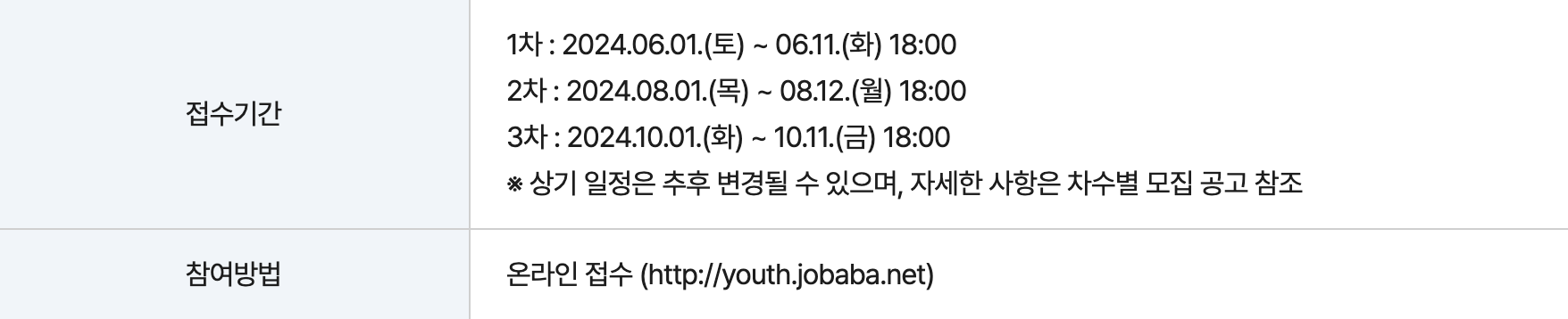 2024년 청년복지포인트 120만 원 지원 신청방법 및 소득조건3