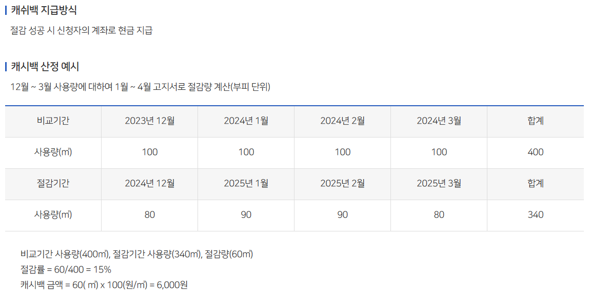 도시가스 캐시백