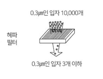 헤파필터