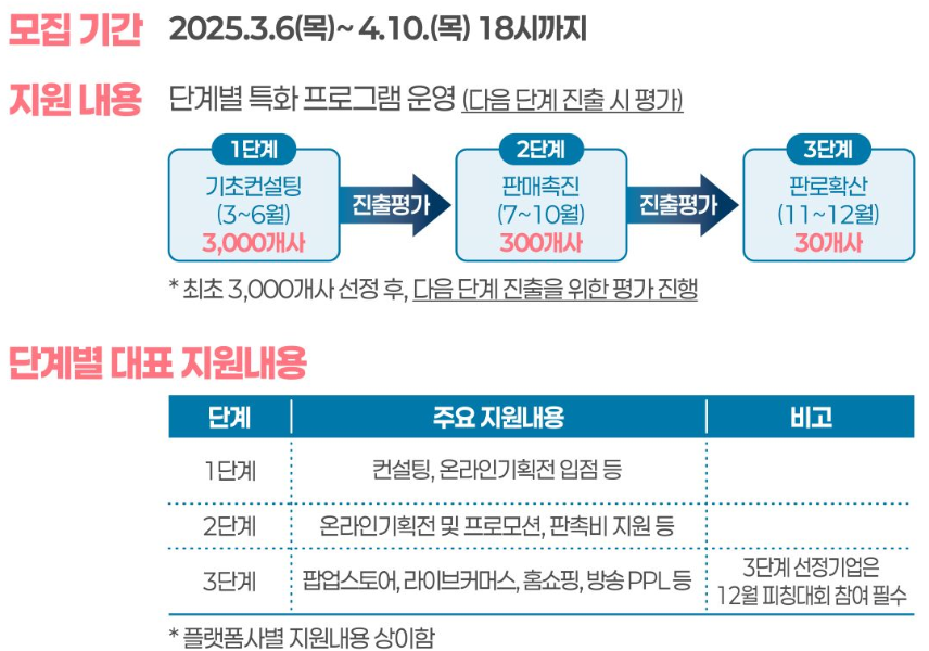 중기부 TOPS 프로그램 모집기간 지원내용