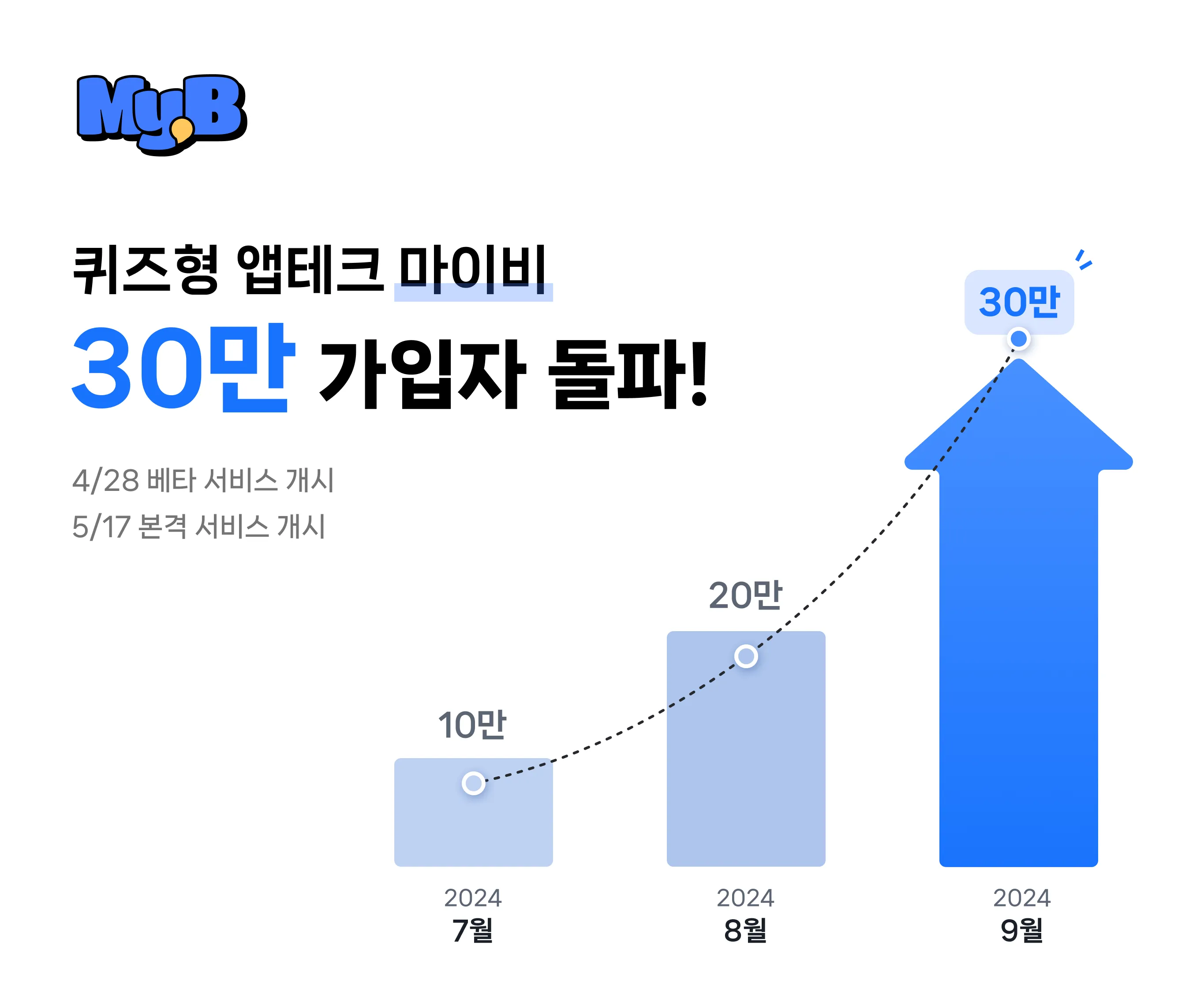 마이비 앱테크_4