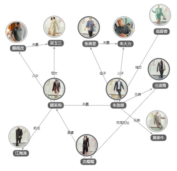[중드 추천] 소일자 다시보기 등장인물
