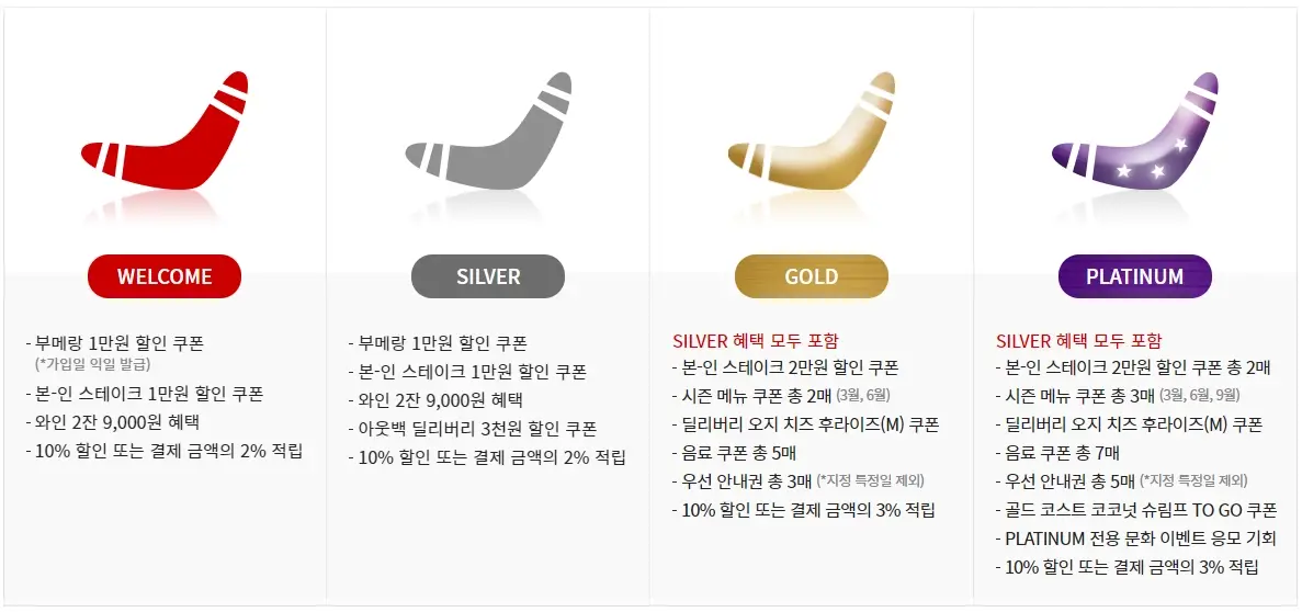 아웃백-할인-통신사-할인-카드-부메랑-멤버십-혜택