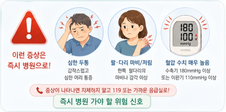 위험 신호 &mdash; 고혈압&middot;저혈압 판단 기준