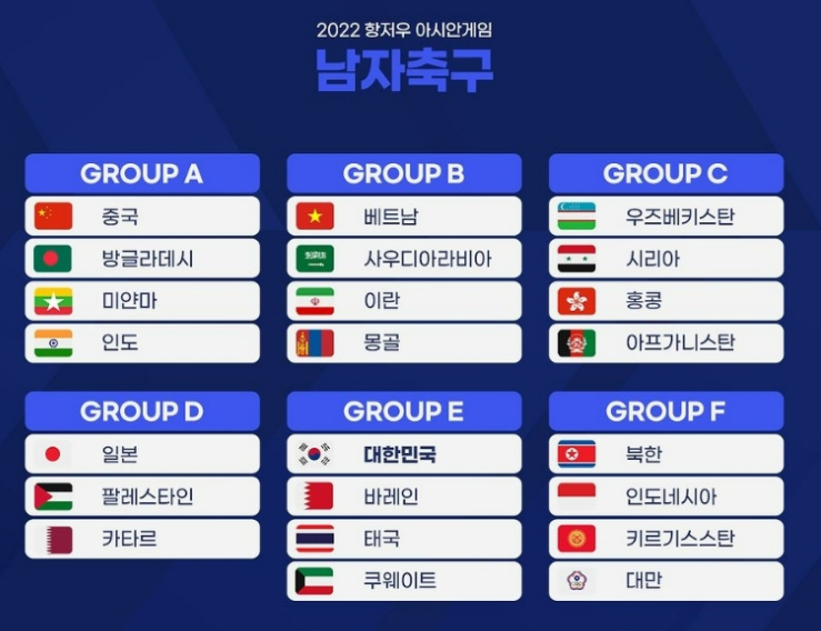 항저우 아시안게임 남자축구 조편성