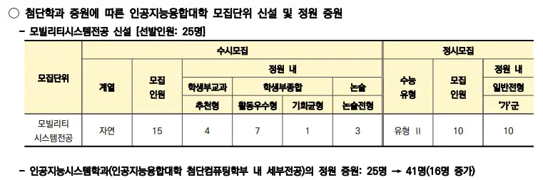 첨단학과 증원