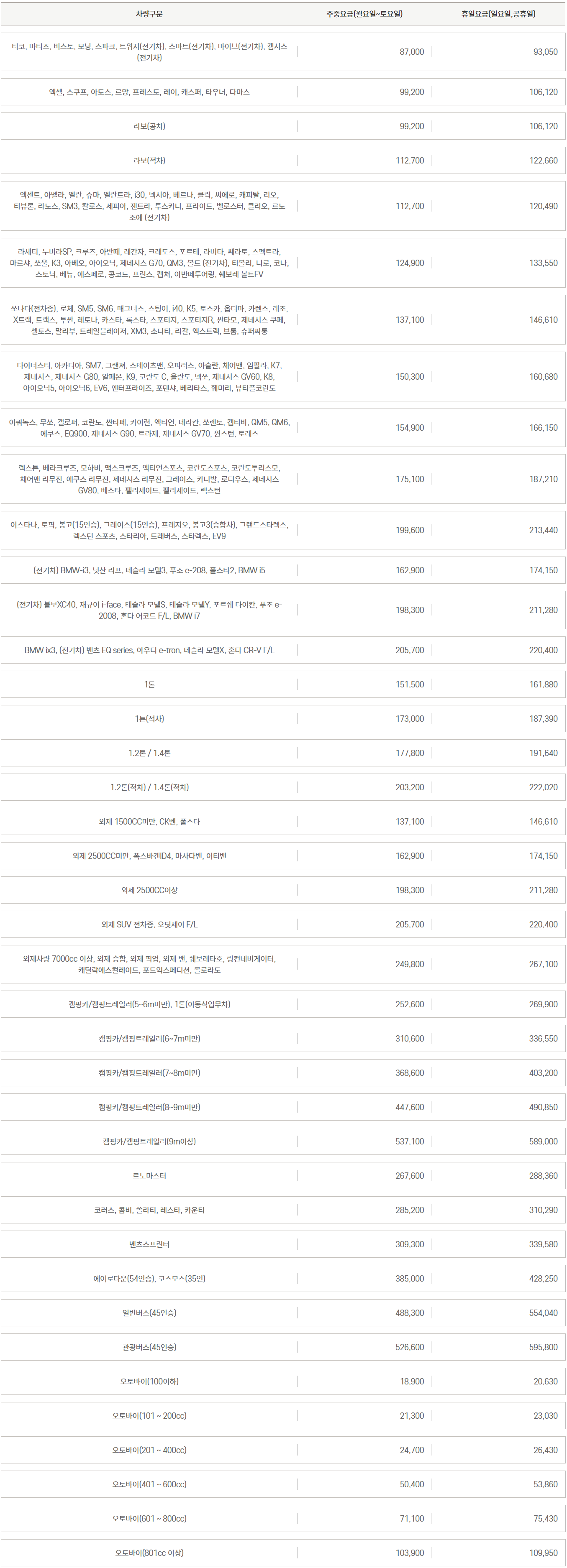 완도-제주도 실버클라우드호 자동차 차량 선적 요금