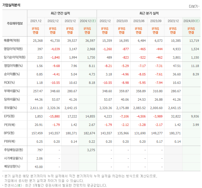 지역난방공사_실적