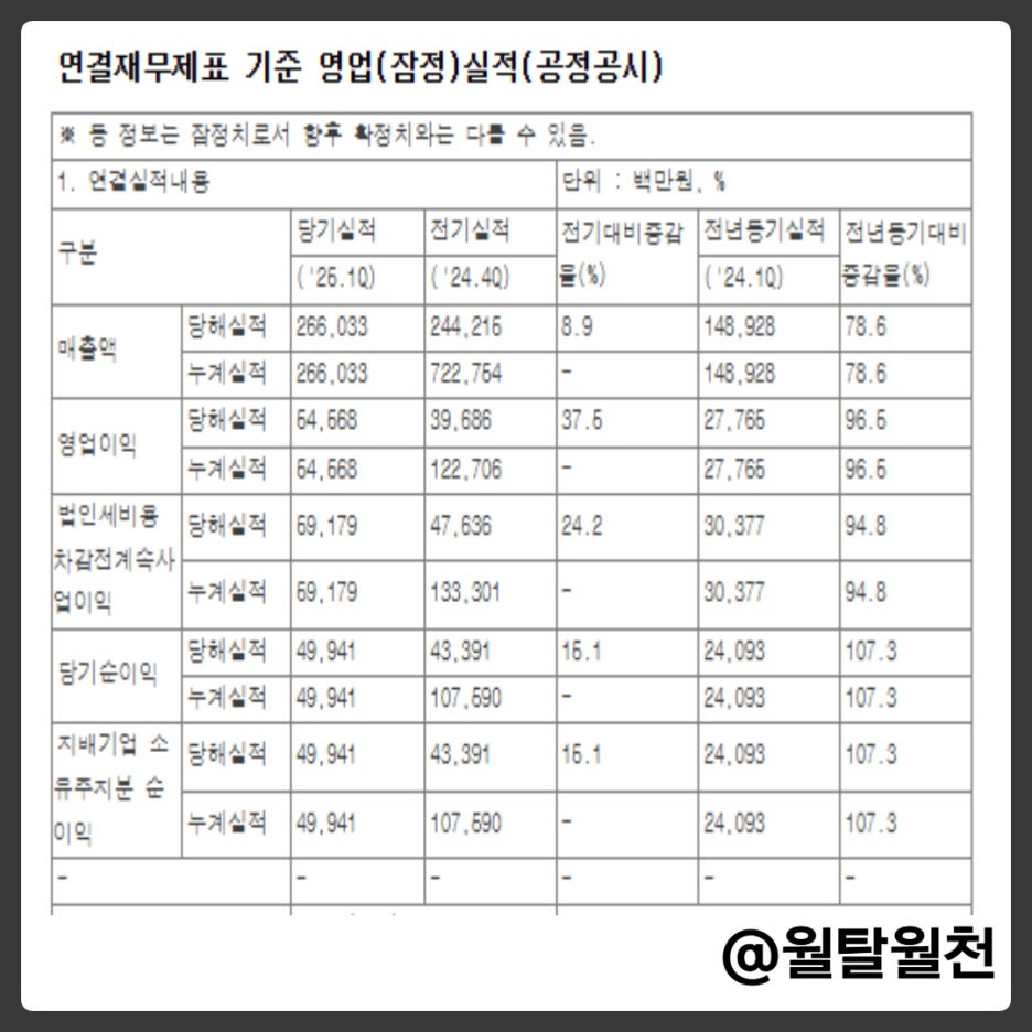 에이피알 잠정실적