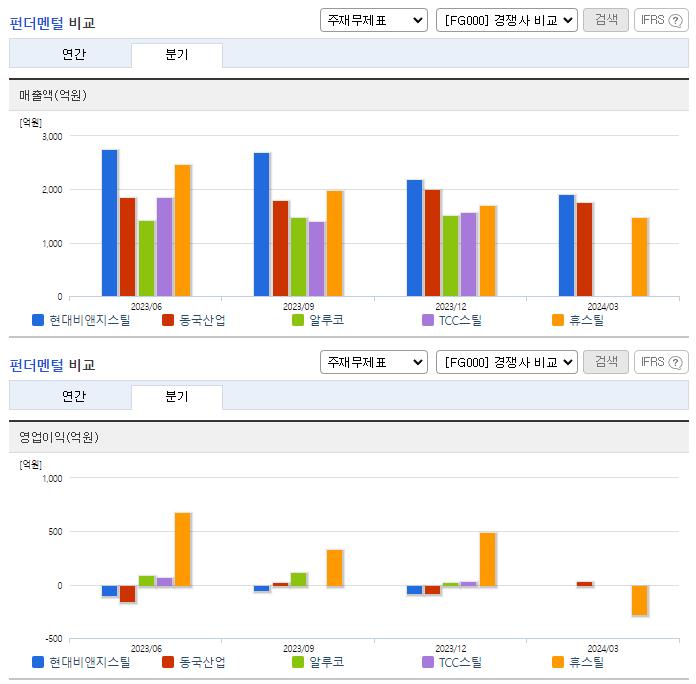 현대비앤지스틸_업종분석