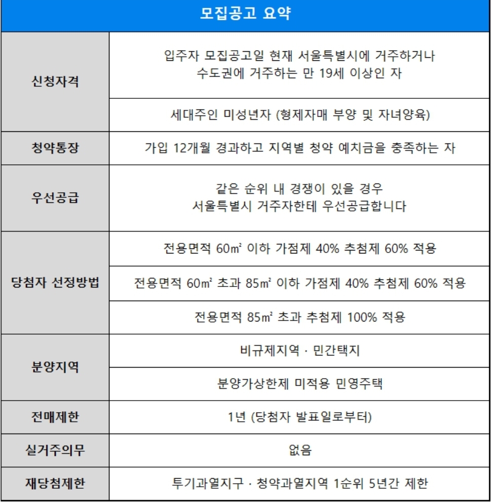 모집공고_요약