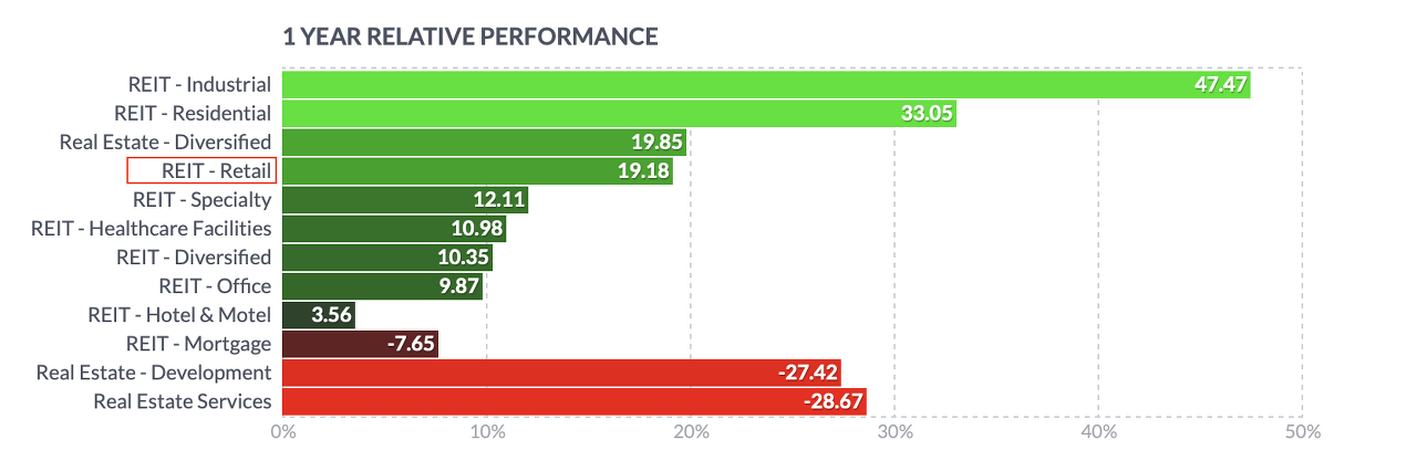 리츠 reits 섹터 동향
