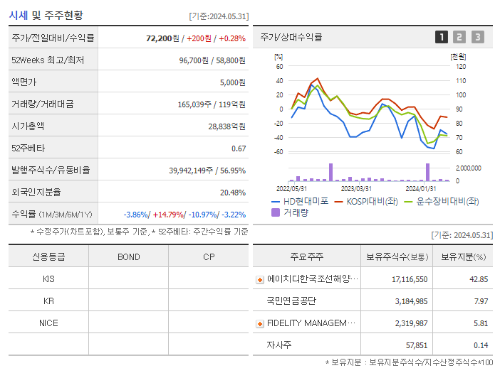 HD현대미포_기업개요