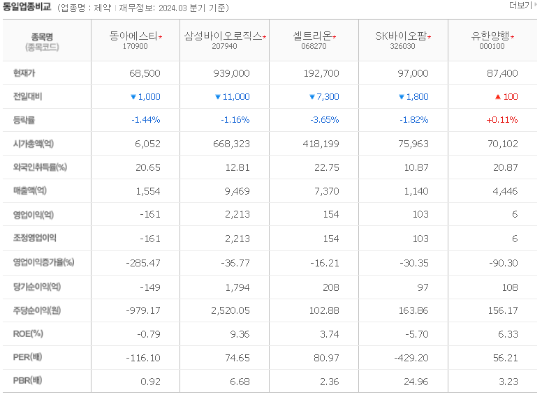 동종업계비교