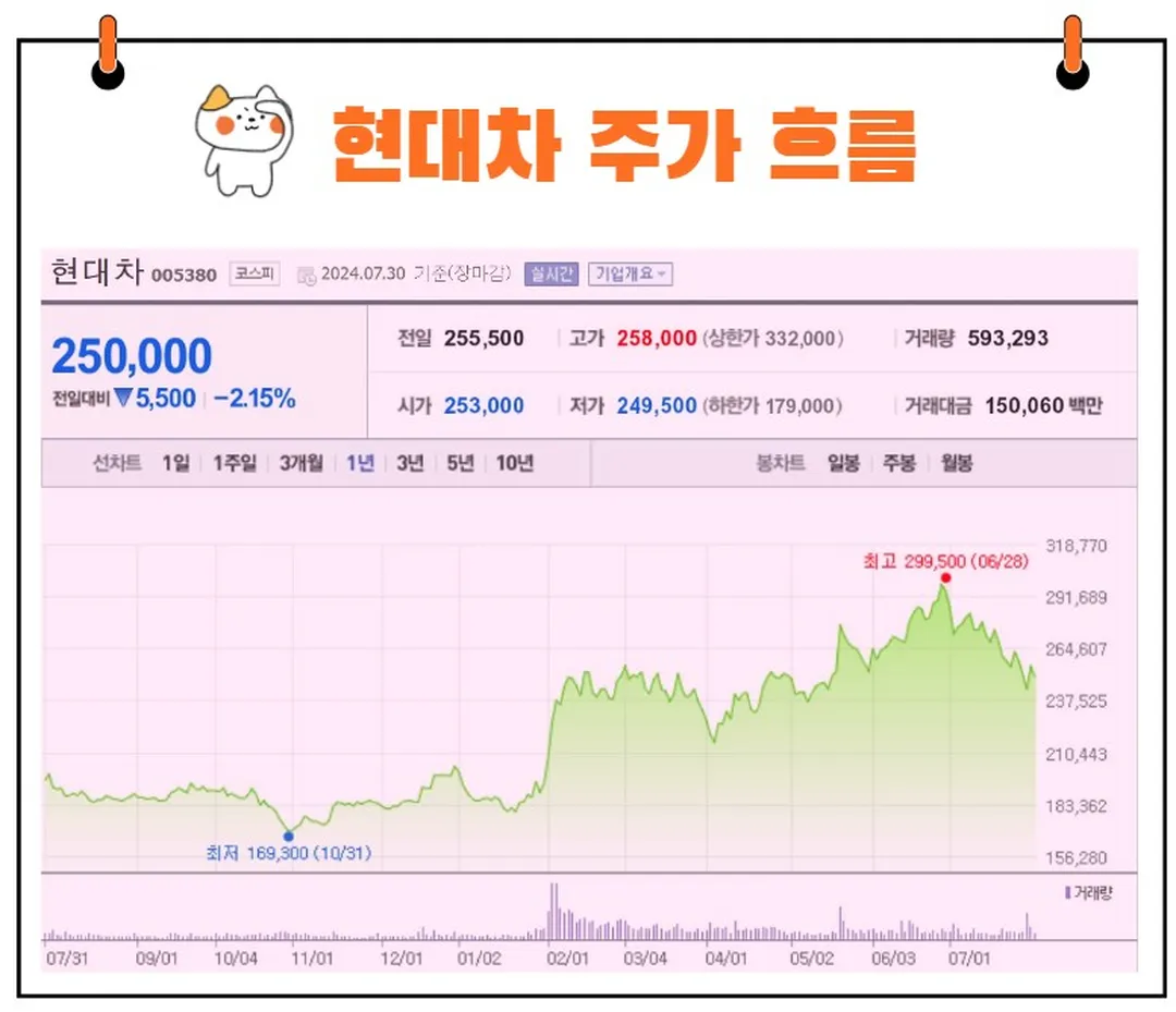 현대차 주가