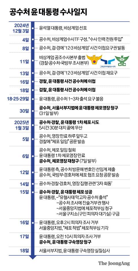차은경 판사 윤석열 구속심사 담당