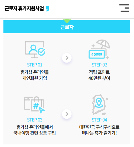 근로자휴가지원사업
